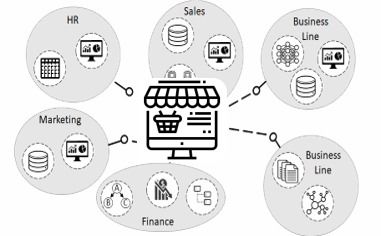 談?wù)剺?gòu)建有價(jià)值的數(shù)據(jù)產(chǎn)品的有效方法